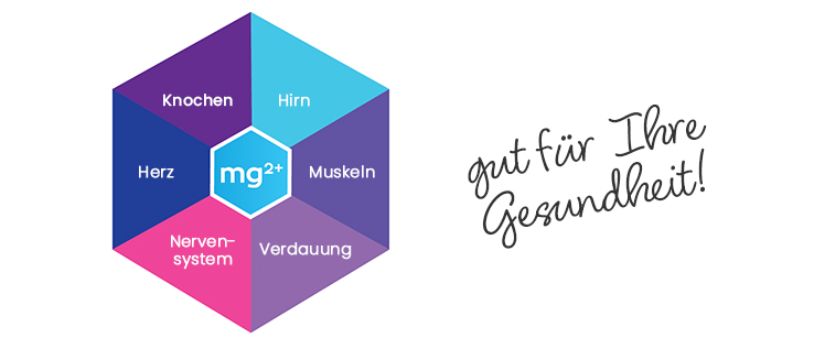 /___1792/uploads/Wasserfilter/magnesium-benefit-produkttext.jpg
